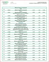 [Ouddict.com] A Call To All "the Perfumist" Customers